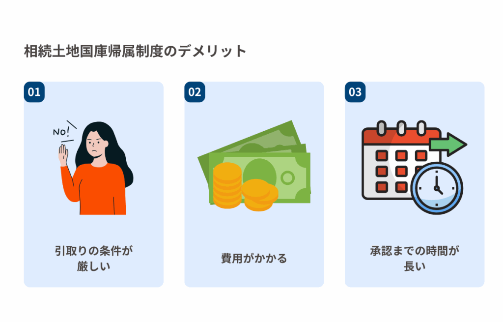 相続土地国庫帰属制度のデメリット