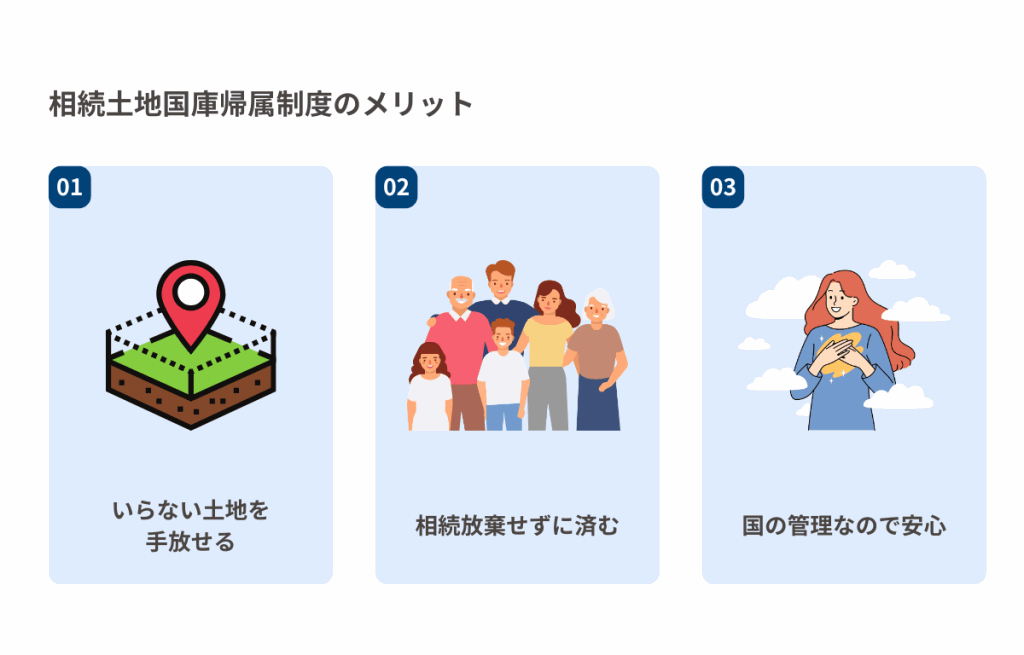 相続土地国庫帰属制度のメリット