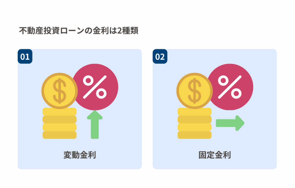 不動産投資ローンの金利は2種類