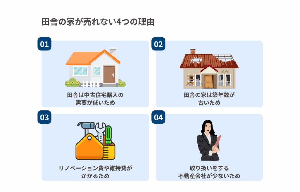 田舎の家が売れない4つの理由