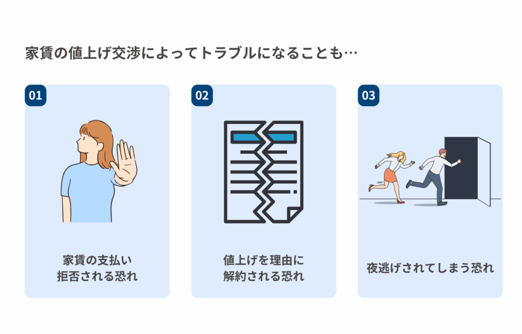 家賃の値上げ交渉によってトラブルになることも…