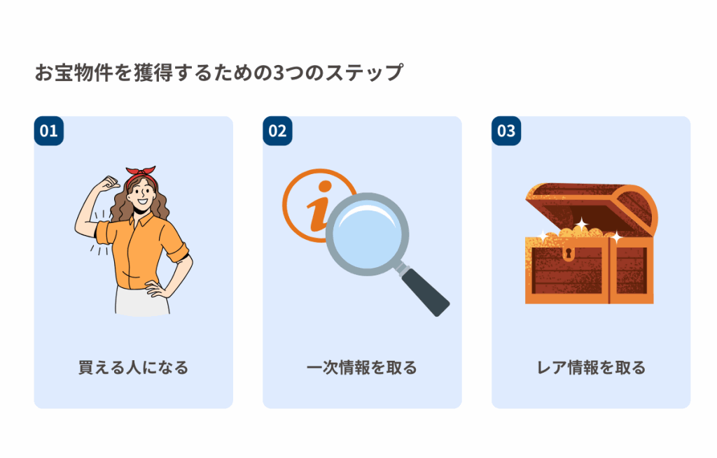 お宝物件を獲得するための3つのステップ