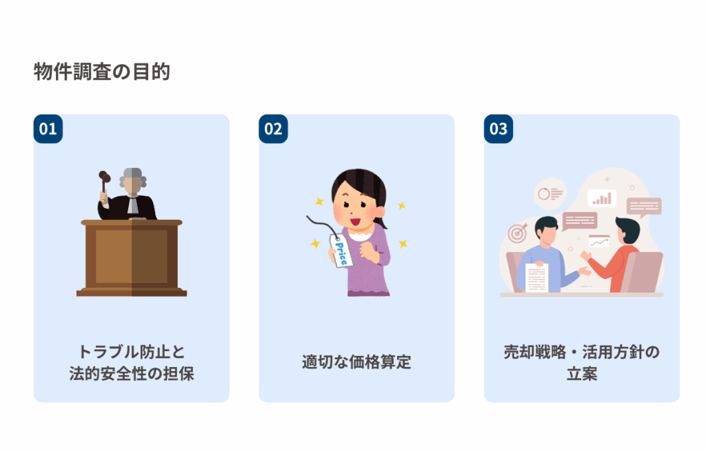 物件調査の目的