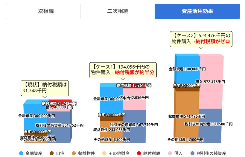 相続シミュレーション簡易版