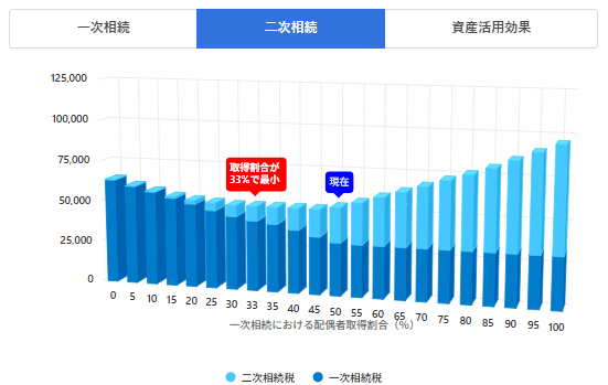 相続シミュレーション簡易版