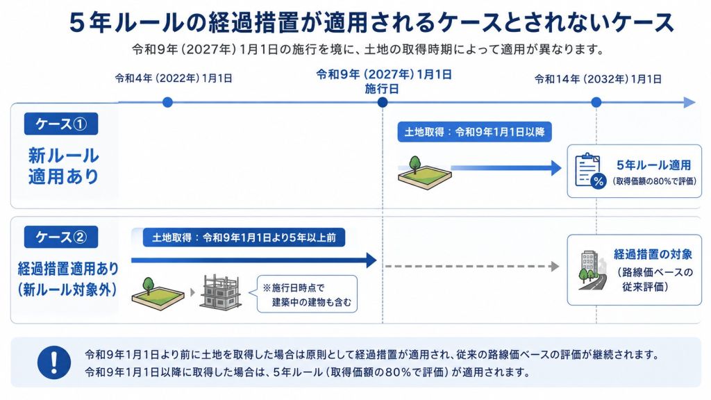 2026年税制改正で相続税圧縮はどう変わる？賃貸アパート・収益不動産の