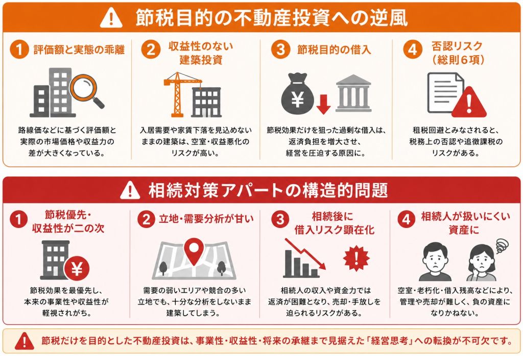 2026年税制改正で相続税圧縮はどう変わる？賃貸アパート・収益不動産の